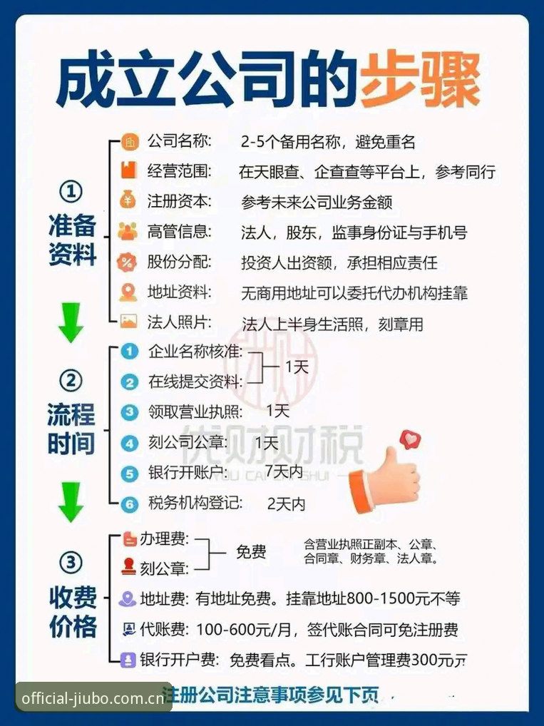 九博国际怎么注册必备 新手必看!九博体育平台注册全流程经验分享,资深玩家手把手教你搞定